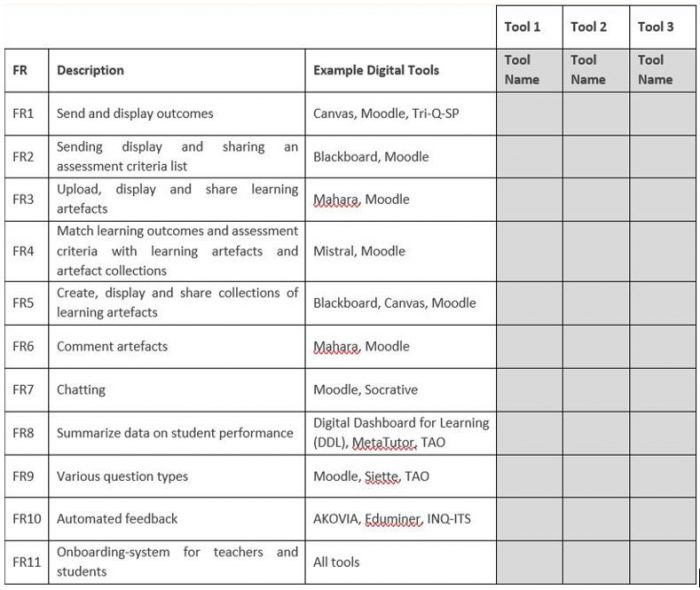 ATS STEM | Which digital tool is the best for your student?